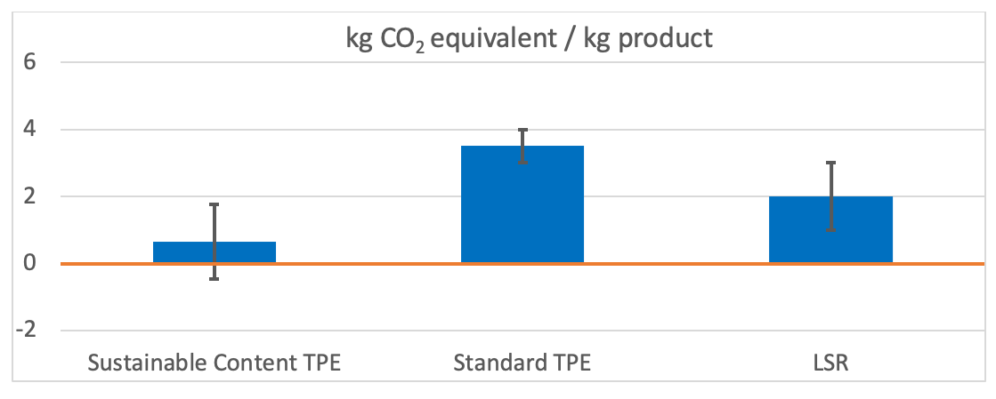 PCF chart