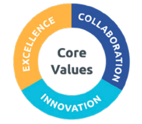 Core Values