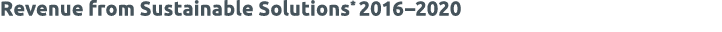 Revenue from Sustainable Solutions* 2016 2020
