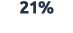 21%