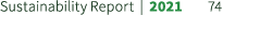 Sustainability Report | 2021 74