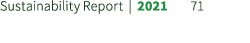 Sustainability Report | 2021 71