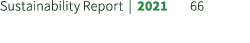 Sustainability Report | 2021 66