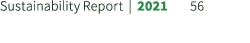 Sustainability Report | 2021 56
