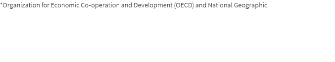 *Organization for Economic Co operation and Development (OECD) and National Geographic