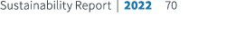 Sustainability Report | 2022 70