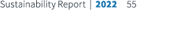 Sustainability Report | 2022 55