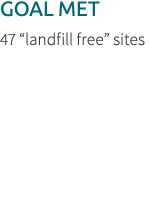 GOAL MET 47 “landfill free” sites